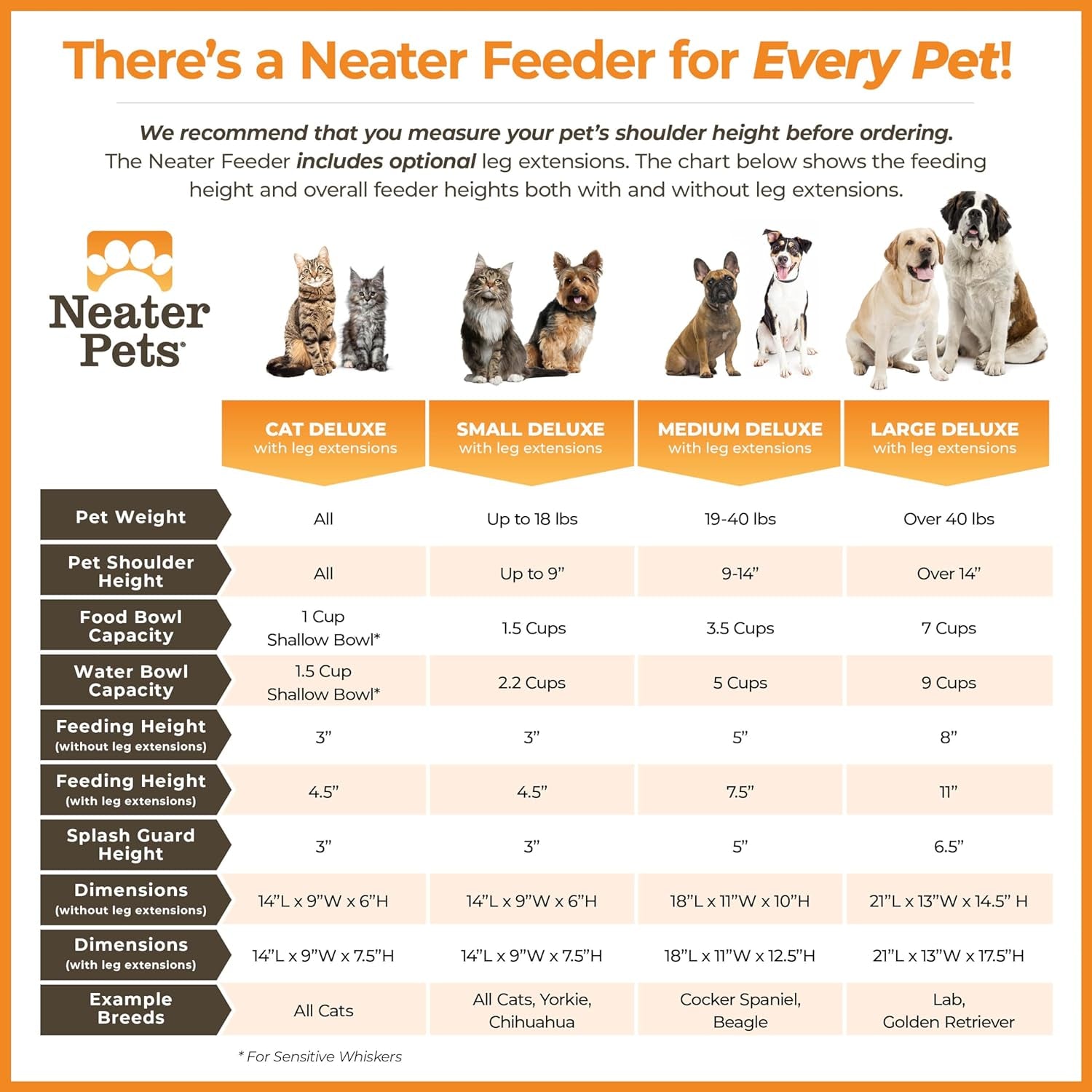 Neater Feeder Deluxe with Leg Extensions (Small, Midnight Black)